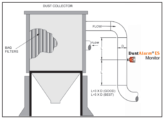 Dust Monitor - Dust Collection Drawing